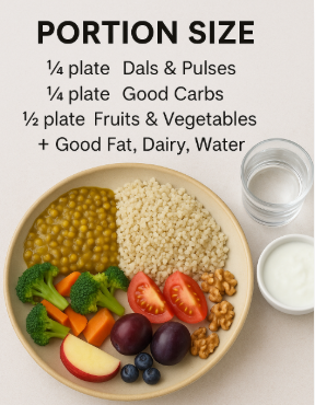 Portion Control Balanced Diet Plate