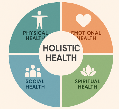Holistic Health