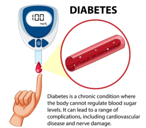 Checking Diabetes with Glucose Meter