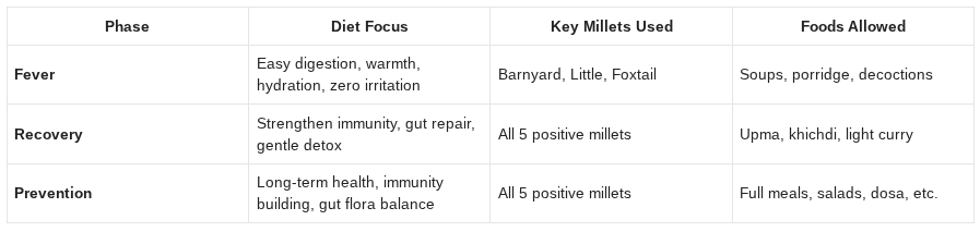 COVID Diet Plan