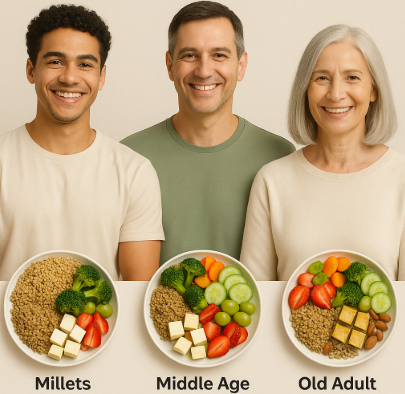 Adults Diet Plan by Age